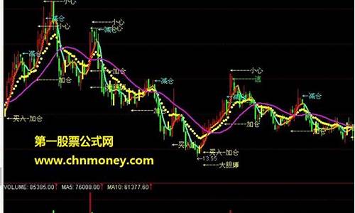 蛟龙狂奔主图指标源码_蛟龙成龙主图指标