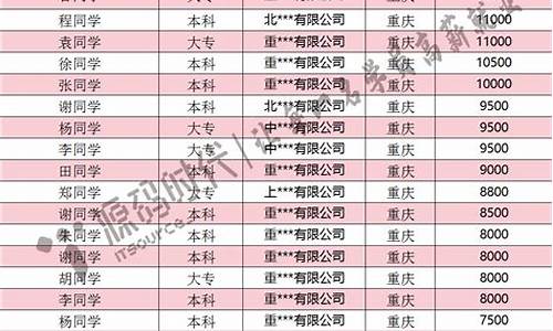 蜗牛学苑和源码时代哪个好_蜗牛学院和源码时代哪个好