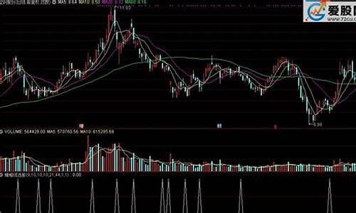 蜻蜓点金指标源码_蜻蜓点金怎么设置技术指标