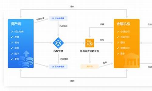 融云电商源码_融云电商源码app