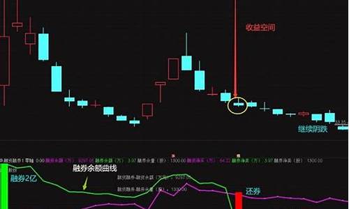 融资融券源码_融资融券源码公式