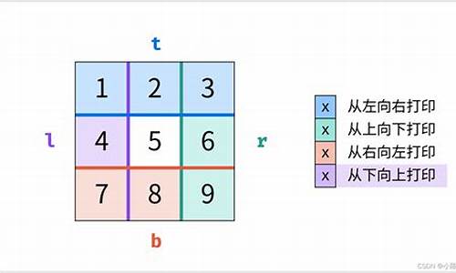 螺旋矩阵源码_螺旋矩阵源码是什么