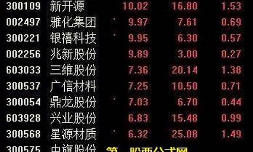 行业涨停股个数公式源码_涨停公式代码