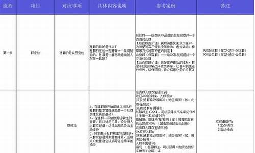 行业社群源码_行业社群源码怎么做