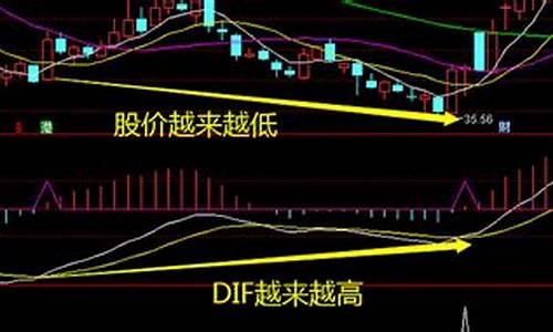 衍生指标源码_衍生指标源码是什么