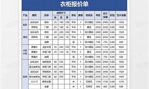 衣柜预算报价源码_衣柜预算报价源码是什么