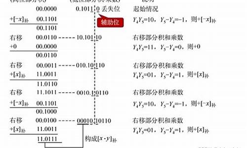 补码乘法源码_补码乘法源码是什么