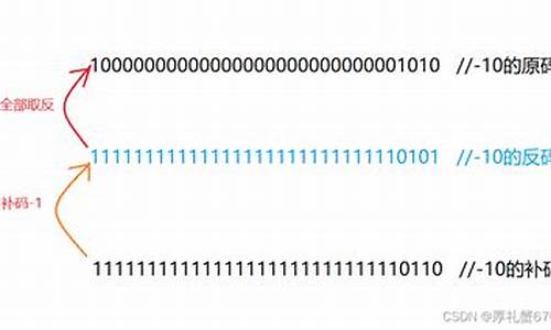 补码反码源码在线转换_补码反码源码在线转换方法