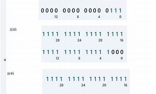 补码咋转回源码_补码转换成源码