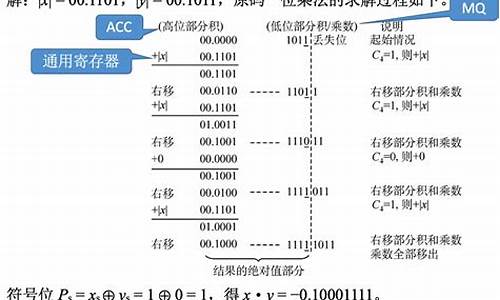 补码和源码的转_补码和源码的转化计算器