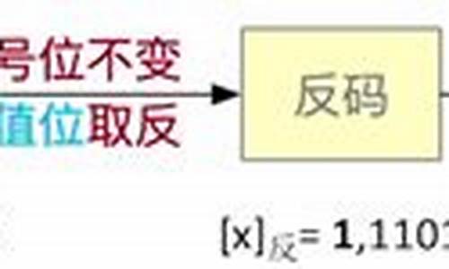 补码换成源码_补码转换成源码