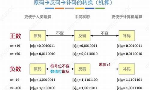 补码换成源码怎么换_补码换成源码怎么换啊