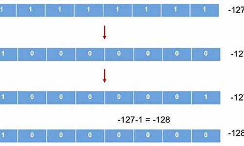 补码是0源码_补码算源码