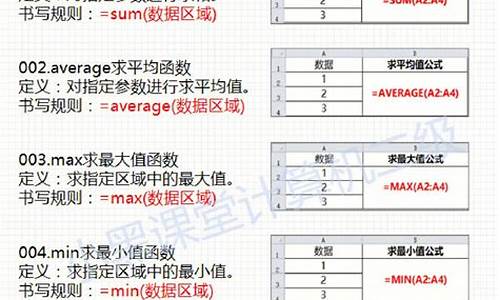 表格公式源码_表格公式源码怎么用