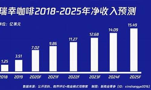 裂变营销工具源码_裂变营销软件