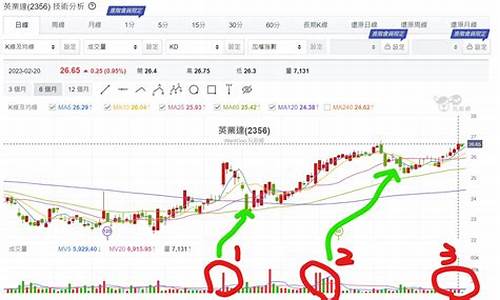 裸k线源码公式_裸k线指标公式源码