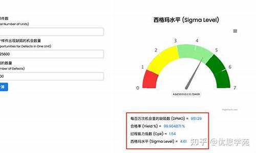 西格玛MQ源码_西格玛软件