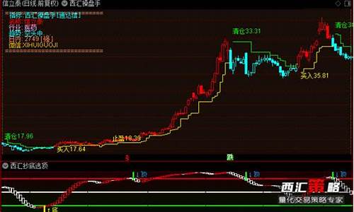 西汇操盘手源码_西汇操盘手主图指标