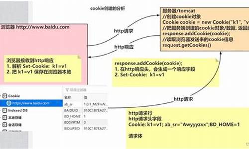 视频cookie源码_cookie 视频