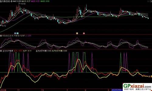 角度源码_角度源码指标公式