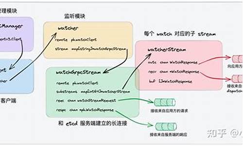 解析客户源码_解析客户源码的方法