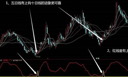 触底金字塔指标源码_金字塔指标公式源码