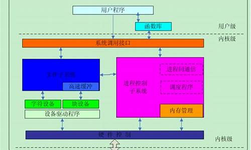 计算机linux源码_linux的源码