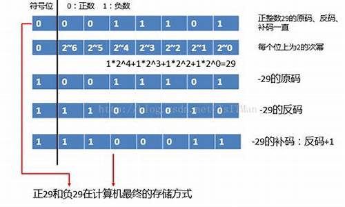 计算机二进制如何写源码_计算机二进制如何写源码信息