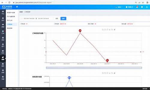 订单报表源码_订单报表源码是源码源码什么