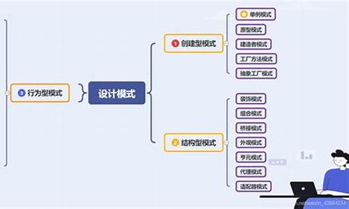 设计模式源码的好处_设计模式源码的好处是什么