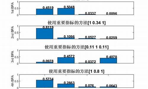 证据源码_证据代码