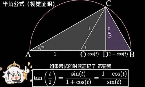 证明源码公式