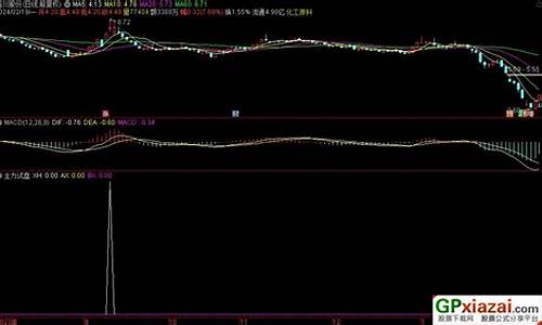 试盘的指标源码_试盘指标源码2024年最新消息