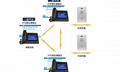 语音对讲源码系统哪个好_语音对讲源码系统哪个好用