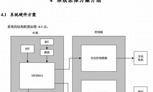 语音控制源码_语音控制源码是什么