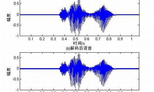 语音解码源码_语音解码源码是什么