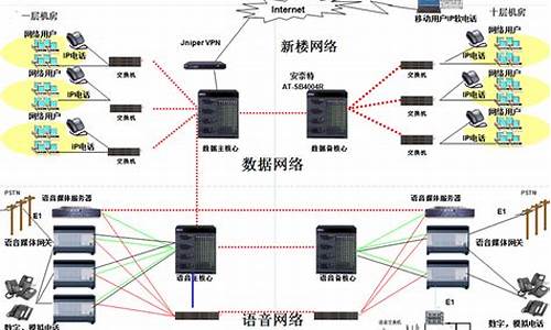 语音通信系统毕业设计源码_语音通信电路综合设计