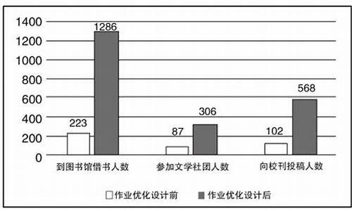 请减少源码数量_请减少源码数量什么意思