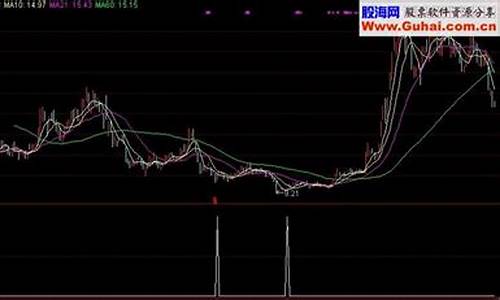 诸葛选股源码_短线诸葛选股指标