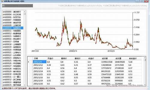 读取行情源码_读取行情源码的方法