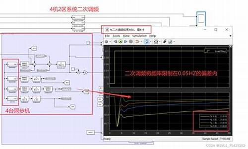 调频源码_调频编码