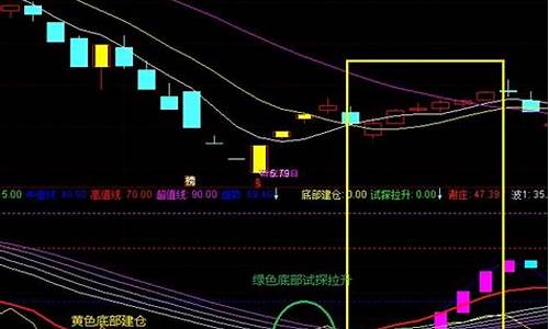 谢庆军降龙空间指标源码