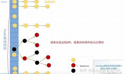 负38源码_负38的原码反码补码