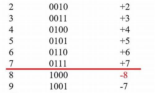 负数二进制补码公式源码_负数(二进制)的补码公式