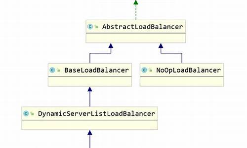 负载均衡源码_负载均衡源码的均衡均衡作用