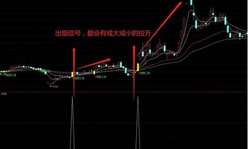 财经一阳三线指标源码_股市一阳三线