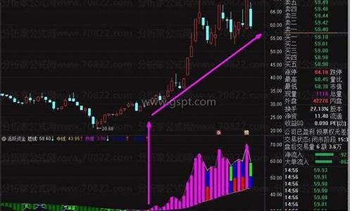 财运亨通公式源码_财运亨通指标用法精华