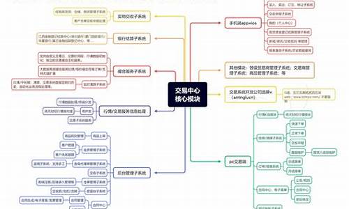 购买交易所源码_购买交易所源码违法吗