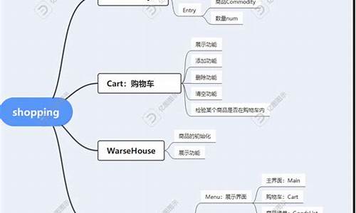 购物车源码是什么_购物车源码是什么意思啊