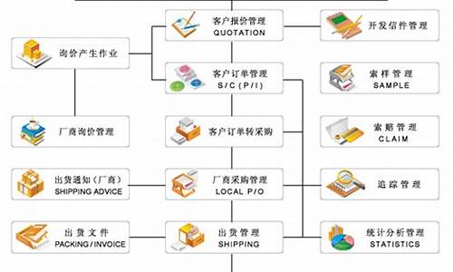 贸易系统源码